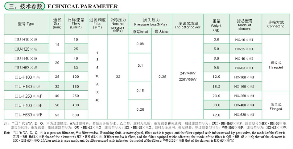 ZU-H.QU-H、WU-H系列壓力管路濾油器4.jpg