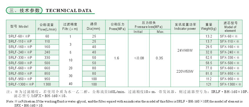 SRLF系列雙筒回油管路過濾器（新型）3.jpg