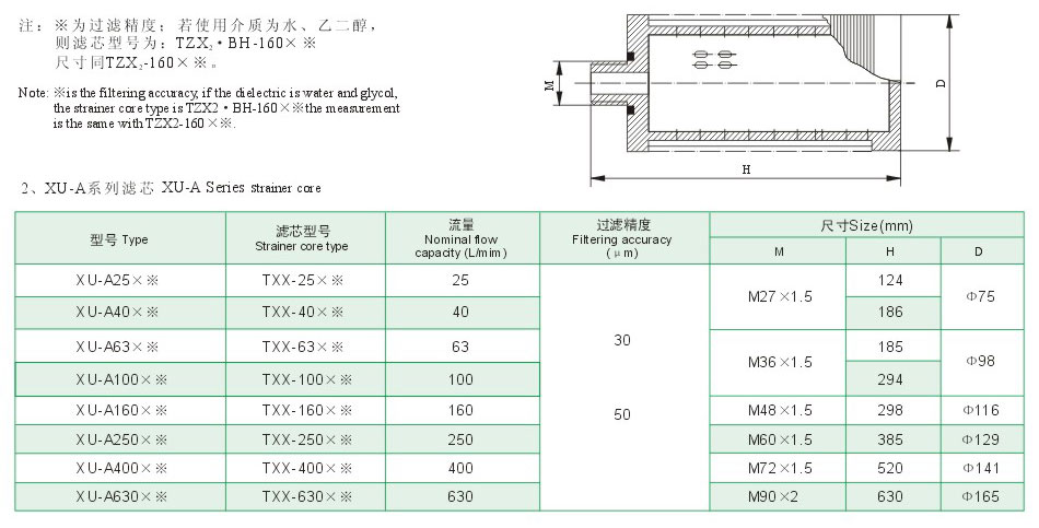 ZU－A、QU－A、WU－A、XU－A系列管路回油濾油器7.jpg