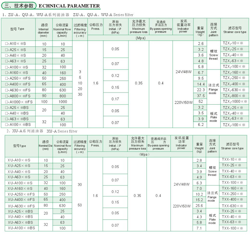 ZU－A、QU－A、WU－A、XU－A系列管路回油濾油器3.jpg