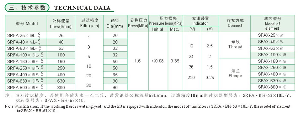 SRFA系列雙筒微型直回式回油過濾器（新型）3.jpg