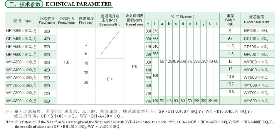 GP、WY系列磁性回油濾油器（傳統(tǒng)型）3.jpg