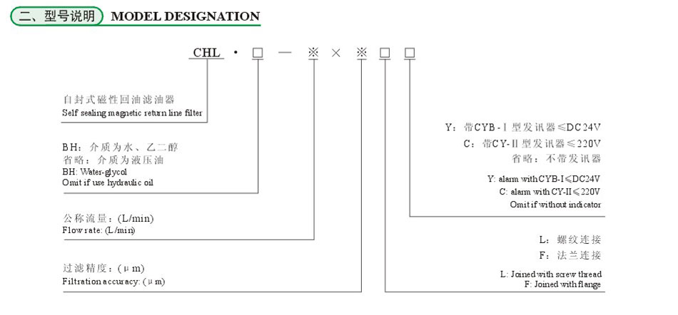 CHL系列自封式磁性回油濾油器3.jpg