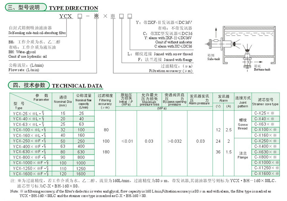 YCX系列自封式箱側(cè)吸油過濾器3.jpg